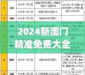 2024新澳门精准免费大全338期,准确资料解释落实_Pixel94.294-3