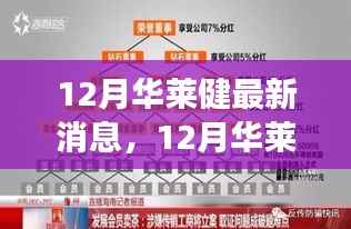 探索华莱健新动态与未来发展,最新消息揭秘