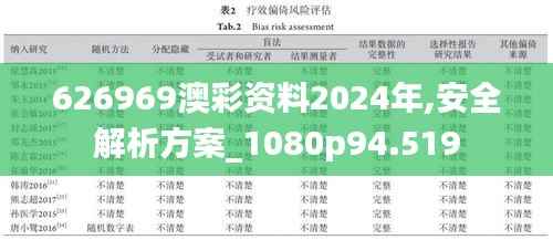 626969澳彩资料2024年,安全解析方案_1080p94.519