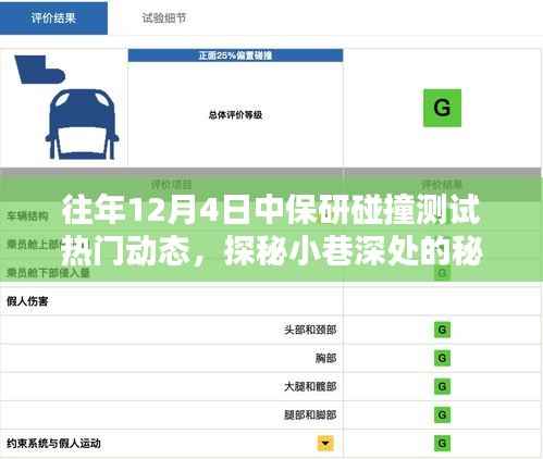 揭秘往年中保研碰撞测试背后的独特小店，探秘小巷深处的秘密宝藏（动态更新）