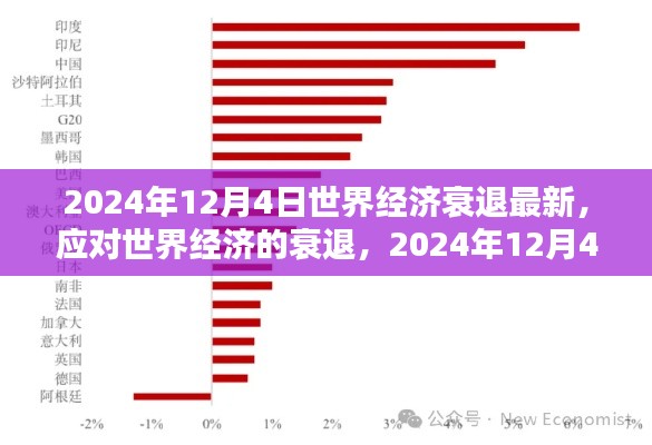 世界经济衰退最新动态与应对策略,2024年12月4日最新指南