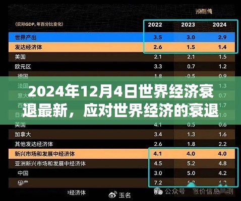 世界经济衰退最新动态与应对策略,2024年12月4日最新指南