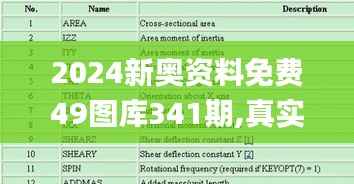 2024新奥资料免费49图库341期,真实数据解释定义_XT3.753