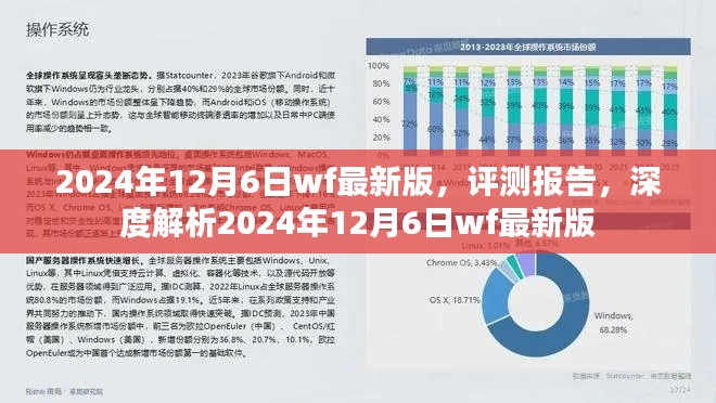 深度评测报告,解析2024年12月6日wf最新版的特性和优势