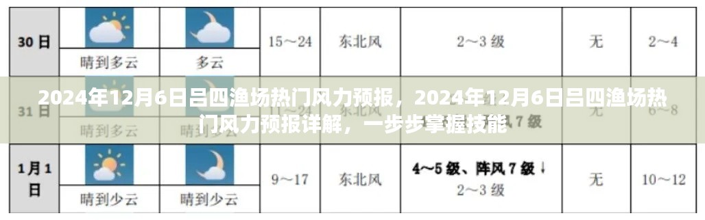 掌握技能,详解吕四渔场热门风力预报