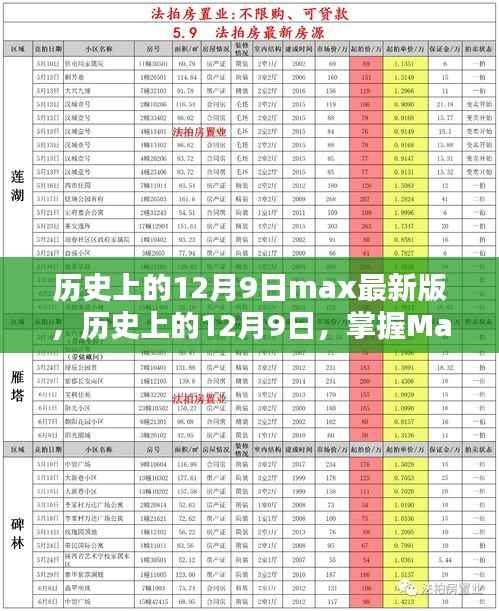 历史上的12月9日,Max软件最新版使用全攻略掌握秘籍
