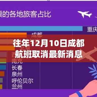 往年12月10日成都航班取消消息解析及最新动态速递