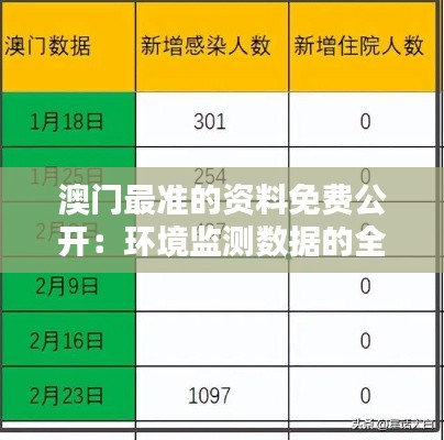 澳门最准的资料免费公开:环境监测数据的全球模范