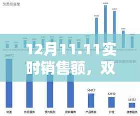 揭秘双11狂欢购物节背后的惊人销售额,实时数据曝光!