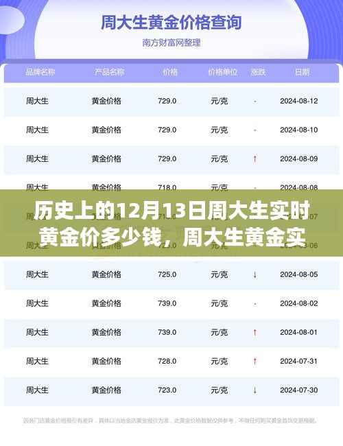 揭秘历史上的黄金价格变迁,周大生黄金实时行情回顾与黄金价格历史分析(附日期,12月13日)