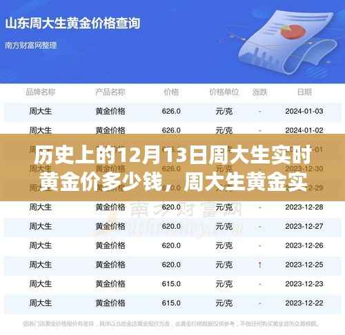 揭秘历史上的黄金价格变迁,周大生黄金实时行情回顾与黄金价格历史分析(附日期,12月13日)