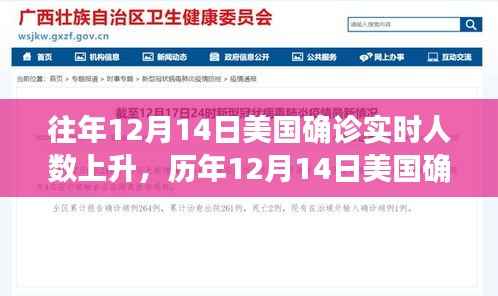 美国历年十二月十四日确诊人数飙升,疫情实时动态分析报告