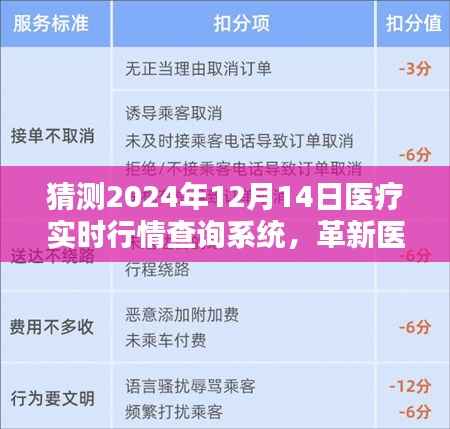 革新医疗查询体验,2024年医疗实时行情查询系统引领未来发展趋势