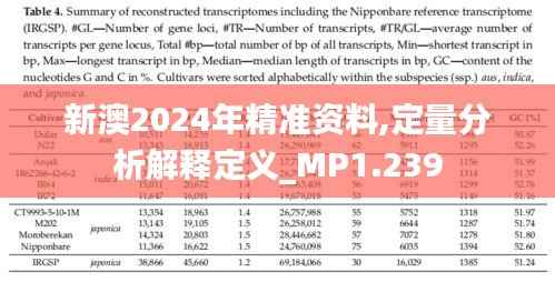 新澳2024年精准资料,定量分析解释定义_MP1.239