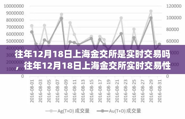 往年12月18日上海金交所实时交易解析与性能全面测评