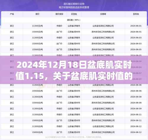 深度解析,以2024年12月18日盆底肌实时值1.15为例,探讨盆底肌健康状态