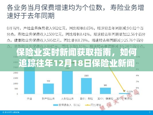 保险业新闻追踪指南,如何查找往年12月18日的保险业实时新闻动态