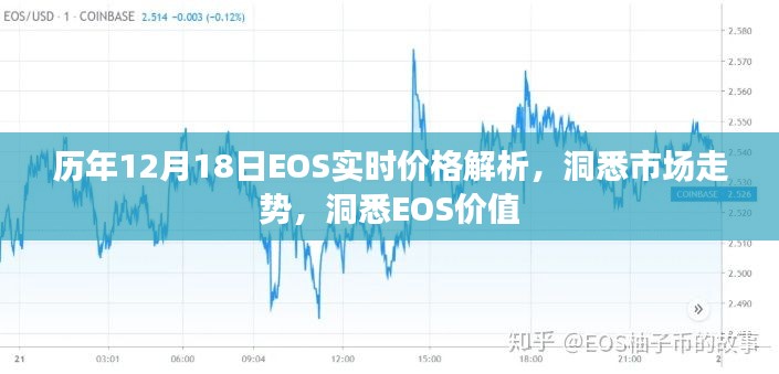 历年12月18日EOS实时价格解析,洞悉市场与价值趋势