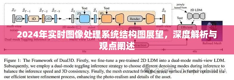2024年实时图像处理系统结构图展望,深度解析及观点阐述