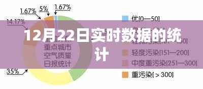 12月22日实时数据统计概览