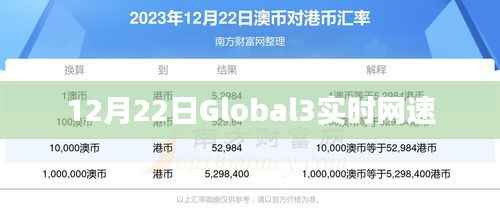 Global3实时网速监测,12月22日数据解析