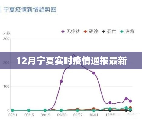 宁夏最新实时疫情通报(12月版)