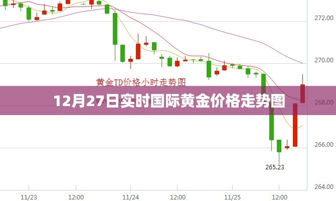 实时国际黄金价格走势图(最新动态)
