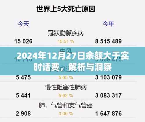 2024年余额超越实时话费解析及洞察