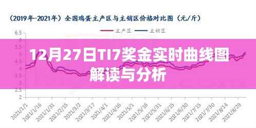 TI7奖金实时曲线图解读与分析,洞悉奖金走势与趋势预测