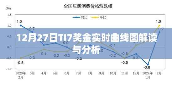 TI7奖金实时曲线图解读与分析,洞悉奖金走势与趋势预测