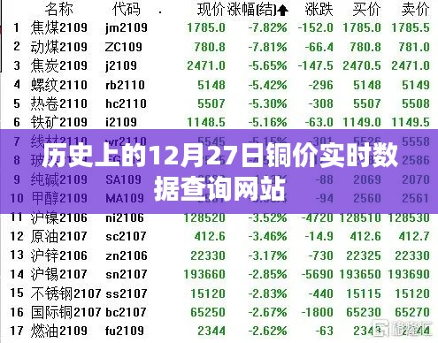 历史上的铜价实时数据查询网站,每日更新至12月27日