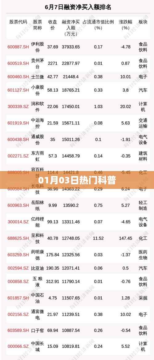 科普热点,最新科普资讯一网打尽(日期,01月03日)