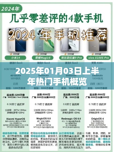 『2025年上半年热门手机大盘点』