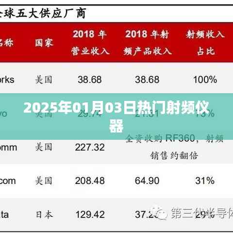 射频仪器热点聚焦,2025年元旦热门之选