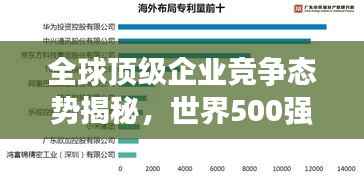 全球顶级企业竞争态势揭秘,世界500强大金排名重磅来袭