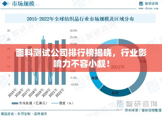 面料测试公司排行榜揭晓,行业影响力不容小觑!