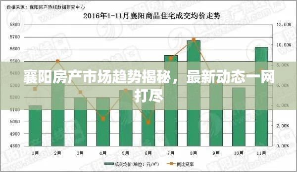 襄阳房产市场趋势揭秘,最新动态一网打尽