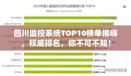 四川监控系统TOP10榜单揭晓,权威排名,你不可不知!
