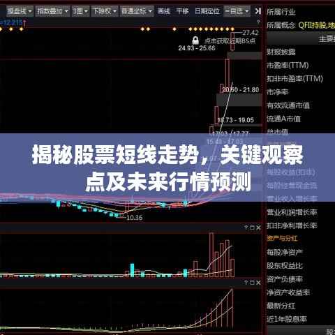 揭秘股票短线走势,关键观察点及未来行情预测