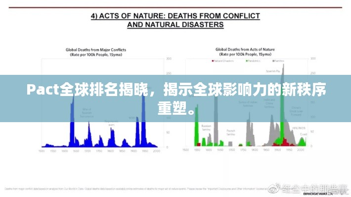 Pact全球排名揭晓,揭示全球影响力的新秩序重塑。