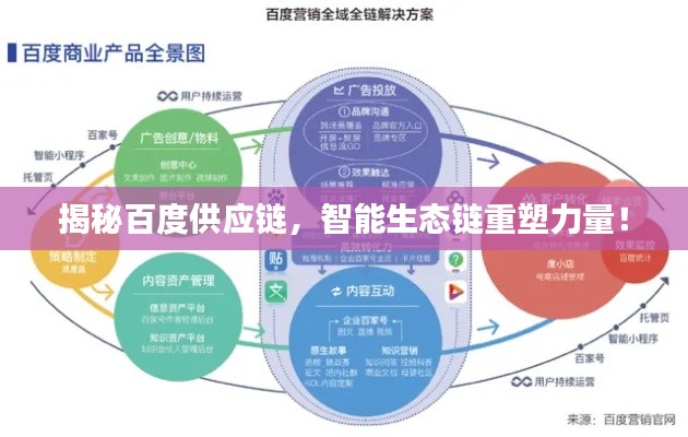 揭秘百度供应链,智能生态链重塑力量!