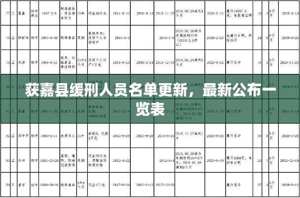 获嘉县缓刑人员名单更新,最新公布一览表