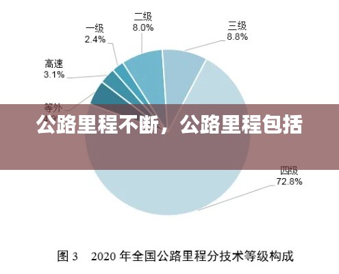 公路里程不断,公路里程包括