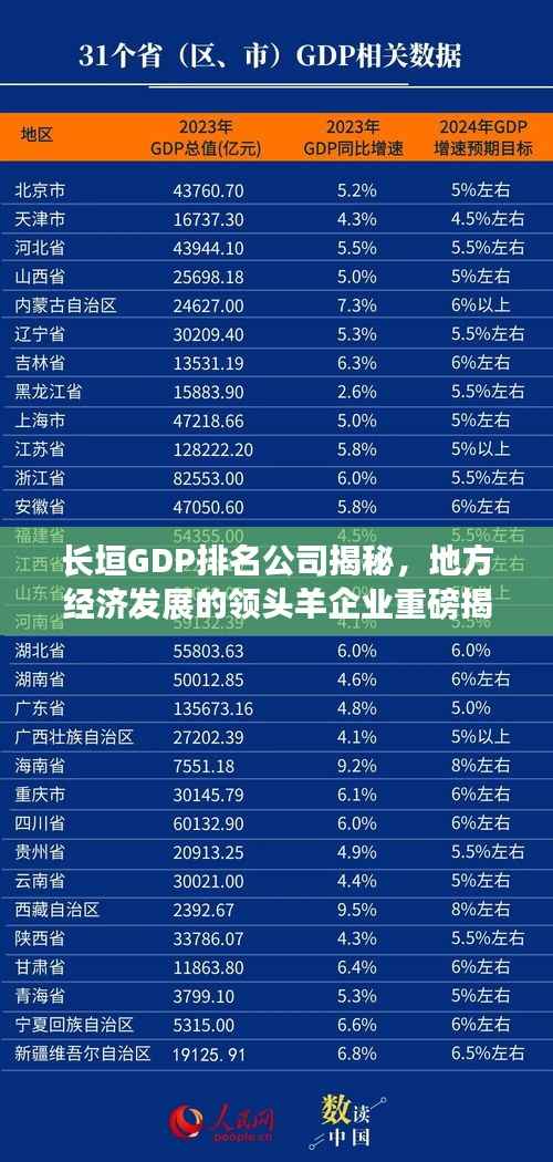 长垣GDP排名公司揭秘,地方经济发展的领头羊企业重磅揭晓!