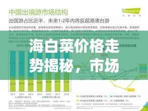 海白菜价格走势揭秘,市场现状与影响因素分析
