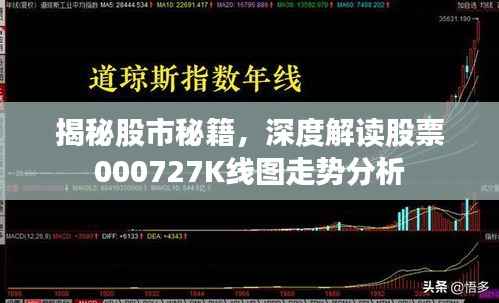 揭秘股市秘籍,深度解读股票000727K线图走势分析