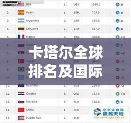 卡塔尔全球排名及国际地位揭秘