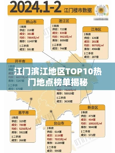 江门滨江地区TOP10热门地点榜单揭秘