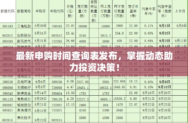 最新申购时间查询表发布,掌握动态助力投资决策!